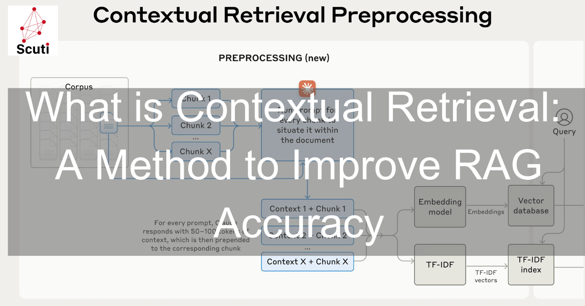 What is Contextual Retrieval: A Method to Improve RAG Accuracy